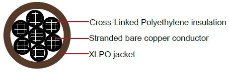 XHHW/XLPO, Type TC Control Cable